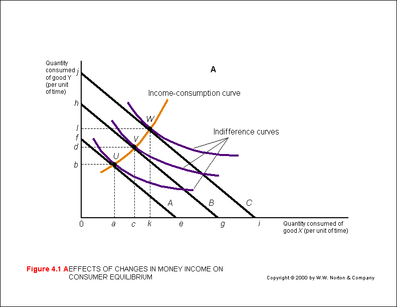 derivation of demand curve from price consumption curve